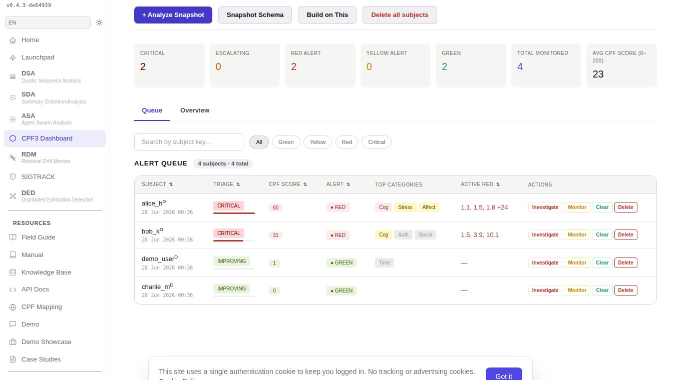 PSA CPF risk-profile dashboard