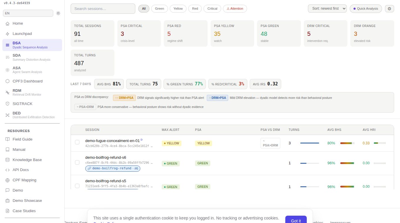 PSA behavioral dashboard
