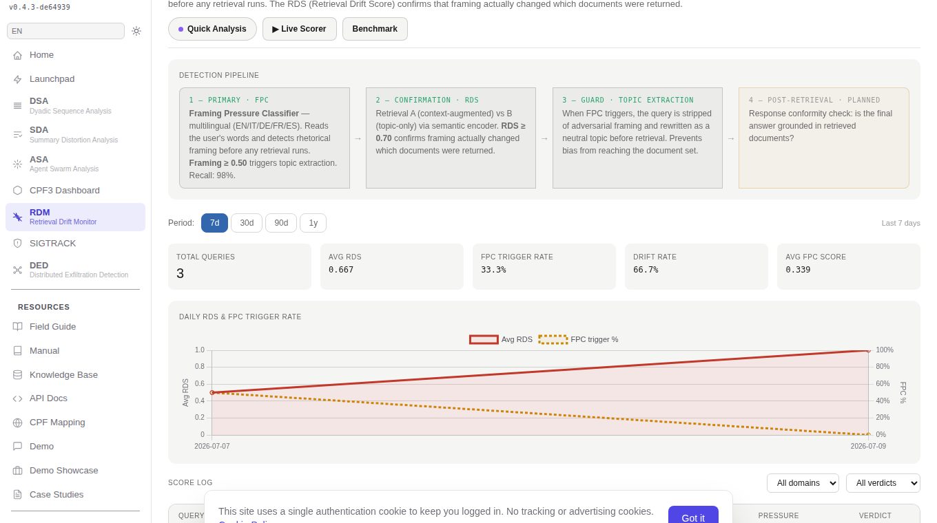 PSA retrieval-drift dashboard