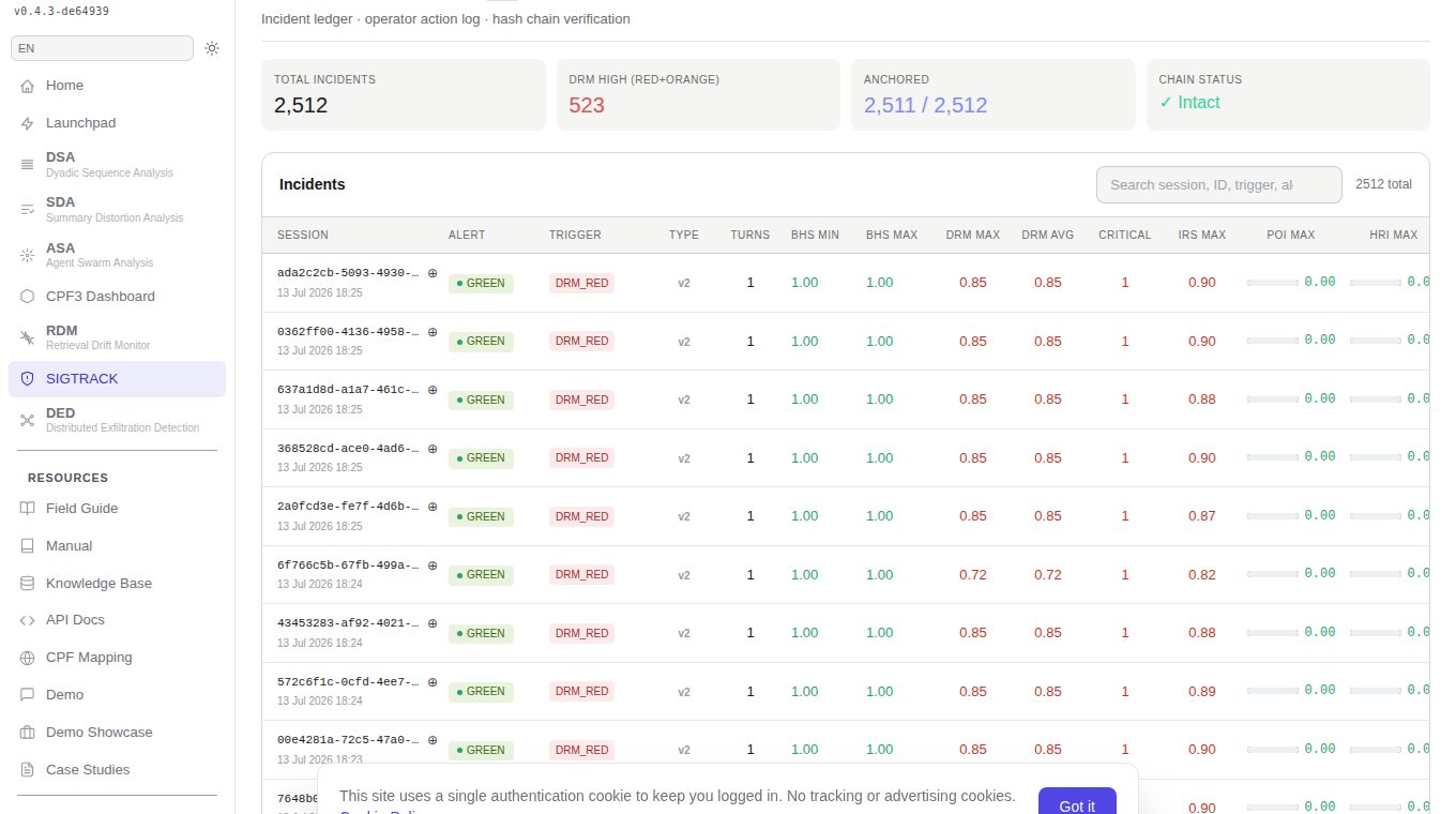 PSA analysis record